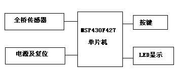 说明: 原理框图