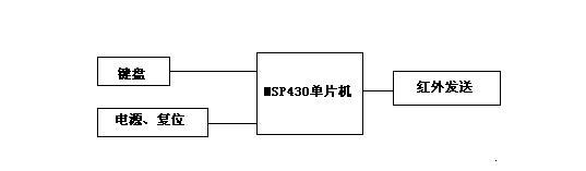 说明: 电视遥控器设计框图