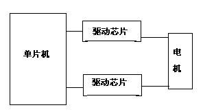 说明: 系统框图