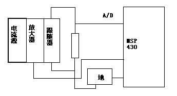 说明: 系统的原理框图