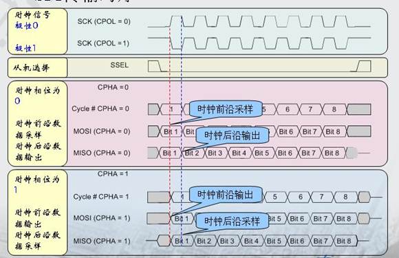 说明: http://blog.21ic.com/uploadfile-/2006-11/1111551424.jpg