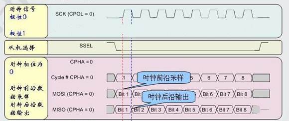 说明: http://blog.21ic.com/uploadfile-/2006-11/1111896066.jpg