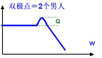 说明: http://download.21dianyuan.com/bbs/attachments/_pix/1009/08/1283935010_58532_15371_ourdev_519753.jpg