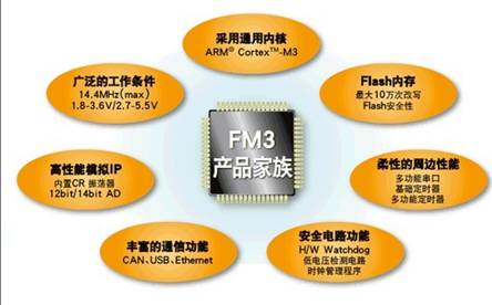 富士通半导体FM3 产品家族