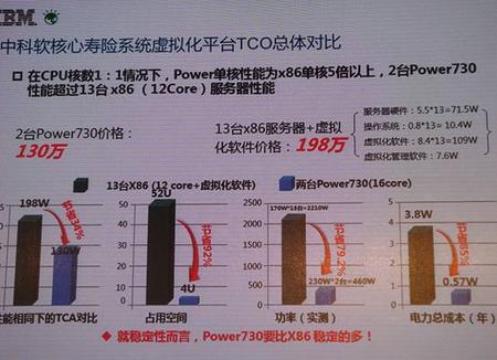 TCO总体对比.jpg