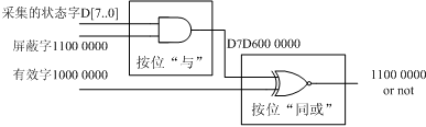 说明: 触发条件判断