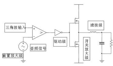 说明: 音频放大框图