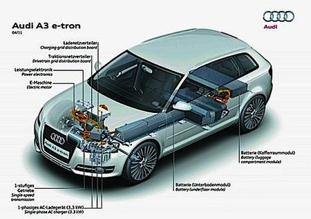 audia3etron.jpg