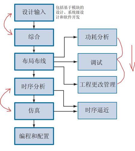 增量编译07.jpg