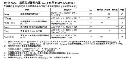 温度传感器430.jpg