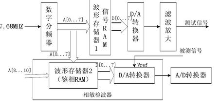 dds-鉴相器.jpg