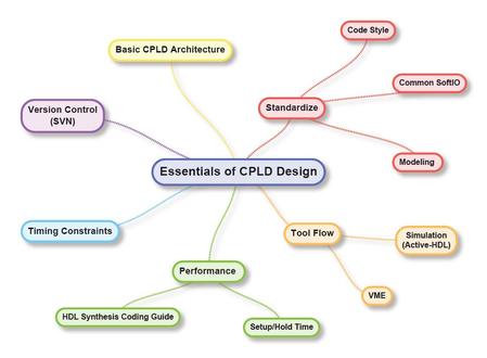 essentials of cpld design.jpg