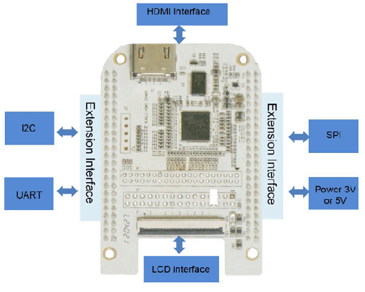 beaglebone_hdmicapefunc.gif