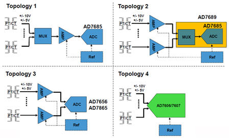 四种电力系统拓扑结构和ADI产品