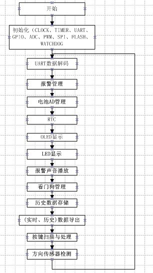 系统框图.jpg