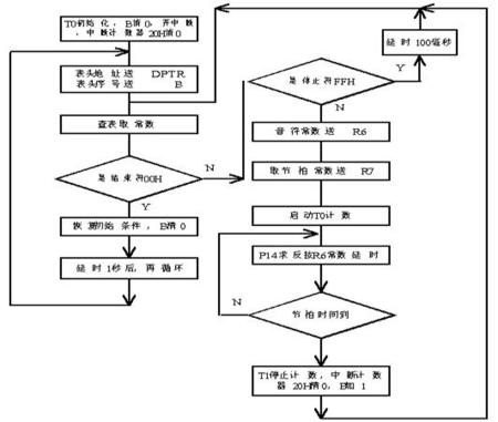 点击浏览下一页