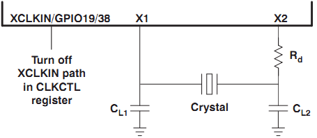 说明: 计算机生成了可选文字: XCLKIN/GPIO19j38Xl X2 爪JrnOff XCLKINpath InCLKCTL register Rd L2 V 一丁一· Crystal