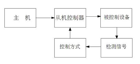 qq截图20121103094715.jpg