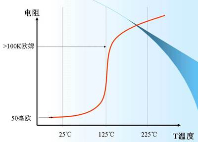 镍氢电池的保护1-ptc.jpg 按此在新窗口浏览图片！