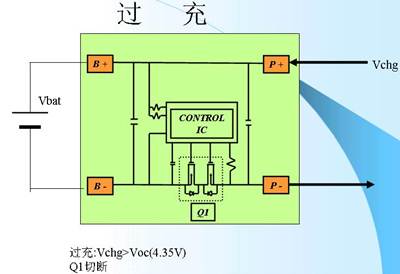 锂离子电池的保护3-过充.jpg 按此在新窗口浏览图片！