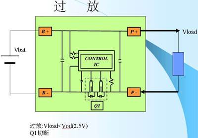 锂离子电池的保护3-过放.jpg 按此在新窗口浏览图片！