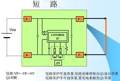 锂离子电池的保护3-短路.jpg 按此在新窗口浏览图片！