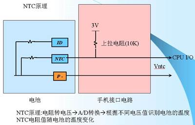 锂离子电池的保护4-ntc.jpg 按此在新窗口浏览图片！