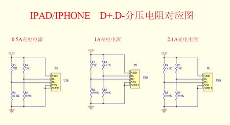 ipad iphone分压电阻对应图.jpg