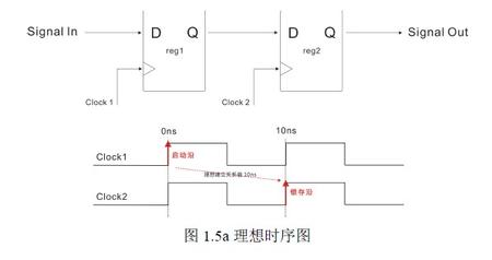 理想书序建立图.jpg