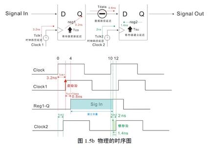 物理时序图.jpg