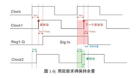 用屁股计算保持余量.jpg