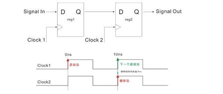 理想的保持时序图.jpg