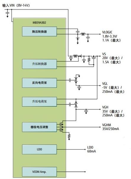 图2：mb39a302的功能框图.jpg