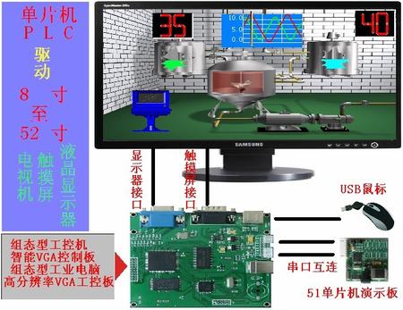 组态型工控机（工业电脑）、上位机组态软件.jpg