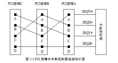 拓扑结构