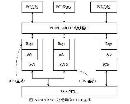 OCeaN部件的拓扑结构