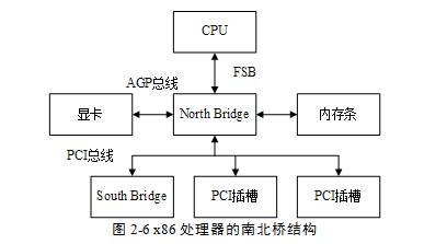 MPC8548处理器同时提供了PCI总线和PCIe总线接口