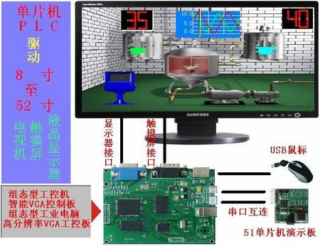 组态型工控机（工业电脑）、上位机组态软件.jpg