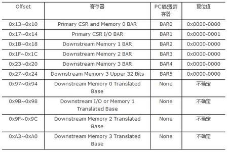 Primary PCI总线的配置寄存器