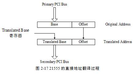 直接地址翻译过程