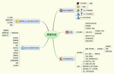 质量无泪.jpg