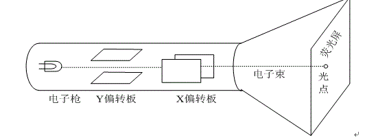 示波器2.gif