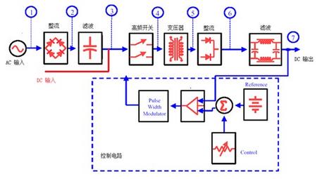 AC-DC开关电源原理框图