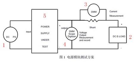 测试DC-DC电源，通常需要多种测量仪器，包括DC电源，DC电子负载，示波器，数字万用表等