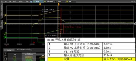 DC-DC的一些测试项目的实测结果