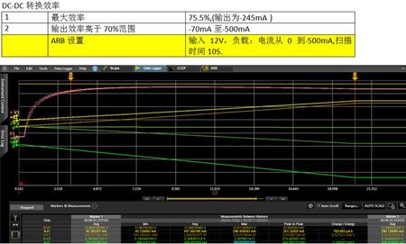 DC-DC的一些测试项目的实测结果