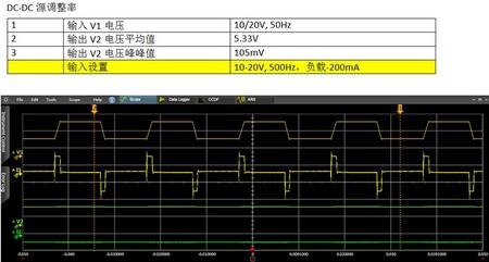 DC-DC的一些测试项目的实测结果