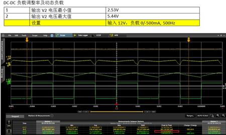 DC-DC的一些测试项目的实测结果