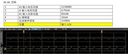 DC-DC的一些测试项目的实测结果