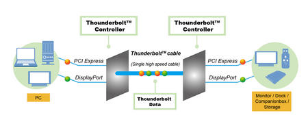 thunderbolt_img01.jpg